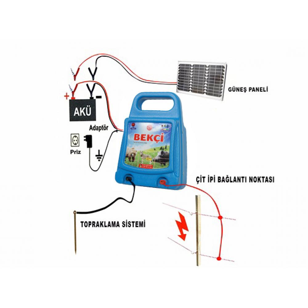 ELEKTİRİKLİ ÇİT SİSTEMLERİ